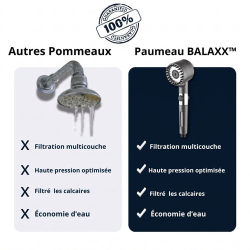 Pommeau de douche filtrant haute pression économique