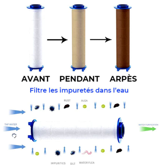 Filtres de remplacement