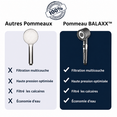 pommeau de douche filtrant haute pression